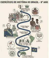 Exercícios de temas da História do Brasil abordados no 8º ano.